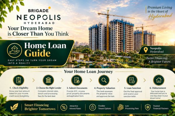 Home loan guide for Brigade Neopolis in Kokapet
